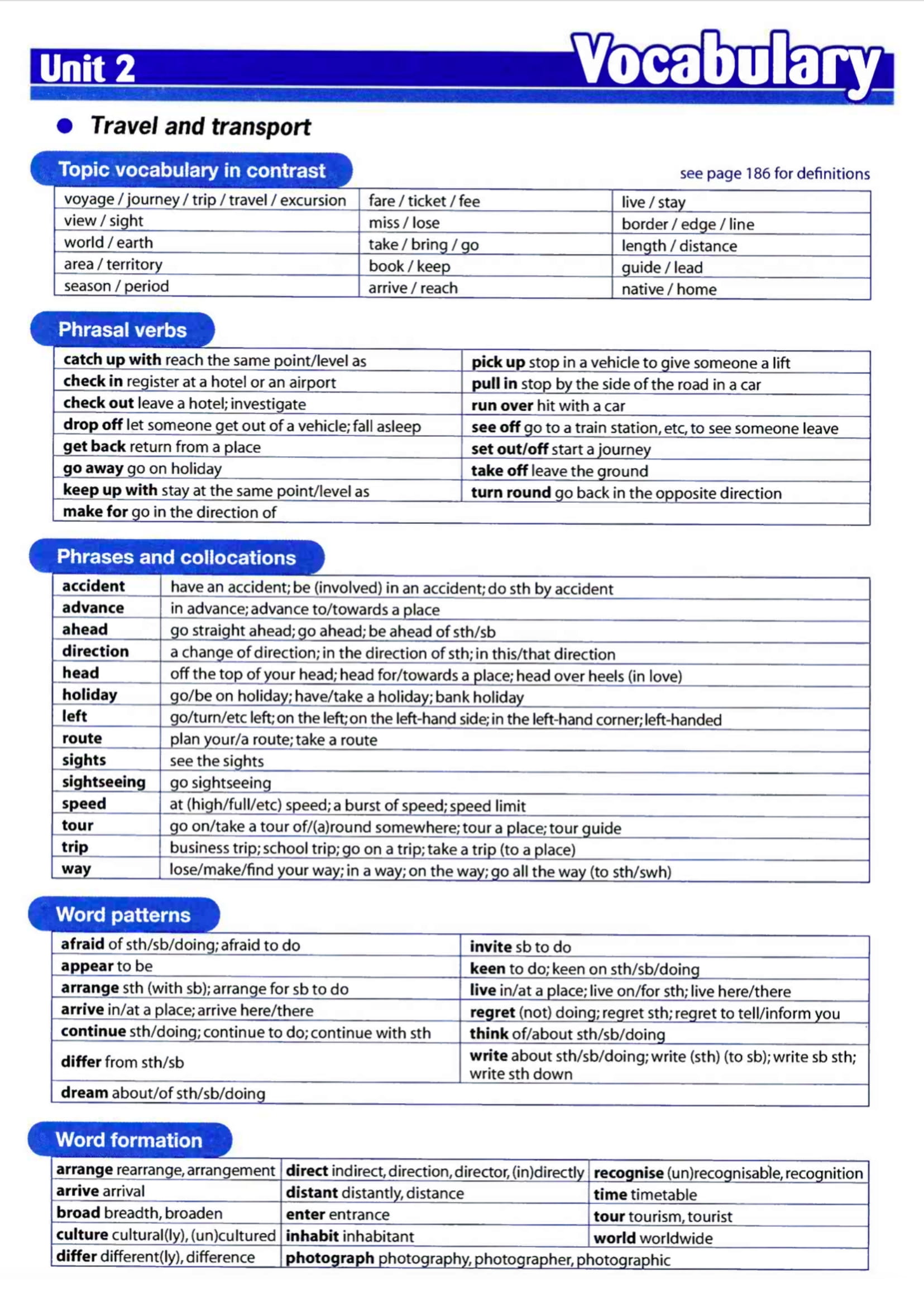 B2 Grammar & Vocabulary Unit 2 - Jimmimonk.com